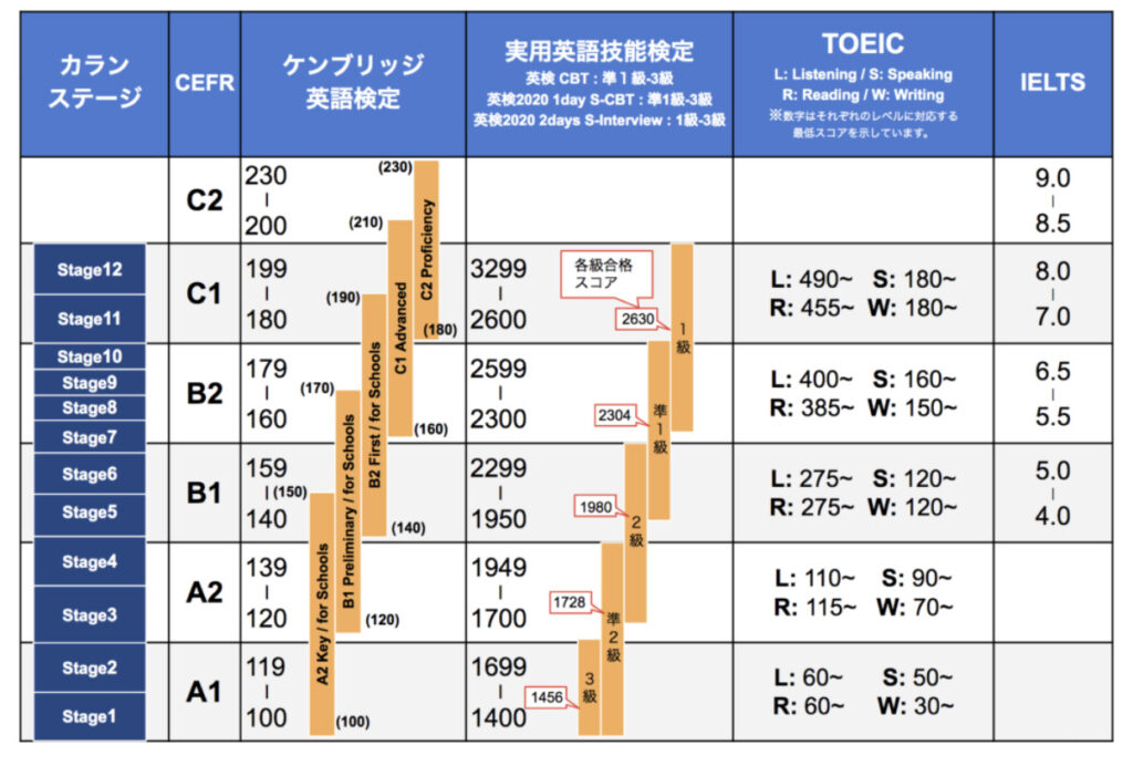 体験談】カランメソッド ステージ6 時間と費用・継続のポイント・効果 